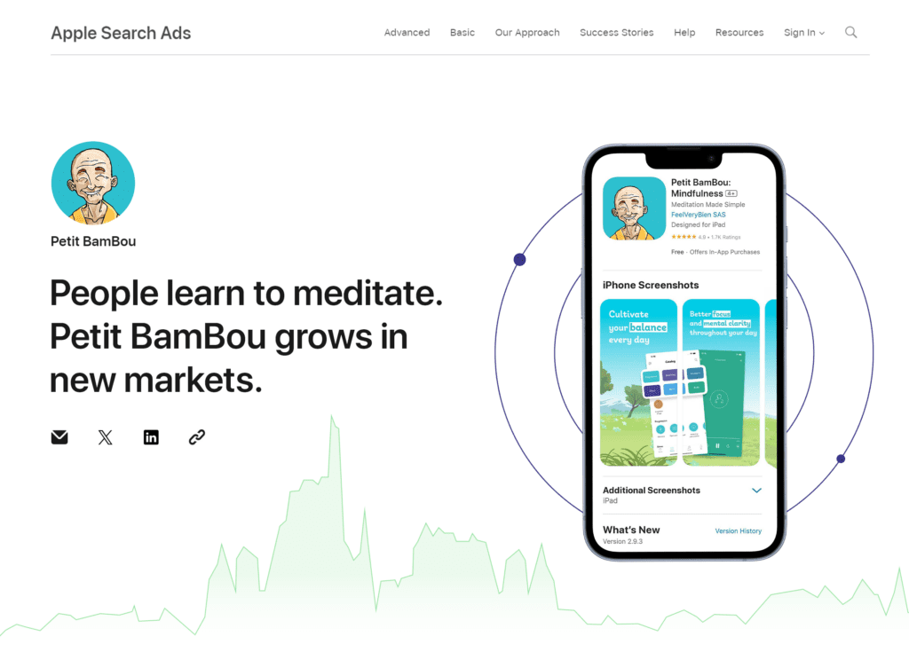 Apple Search Ads success story featuring Petit BamBou, a mindfulness app that helps people learn to meditate and expand into new markets, with app screenshots shown on a smartphone.